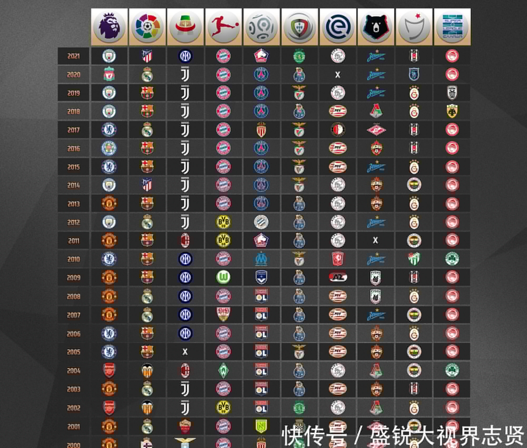 队管理的方